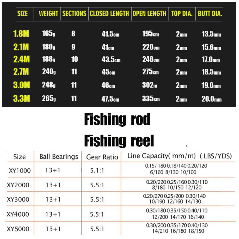 Sougayilang 1.8-3.3m Carbon Fi - đánh giá và giá Fishing Rod Surf